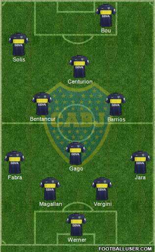 Boca Juniors Formation 2017