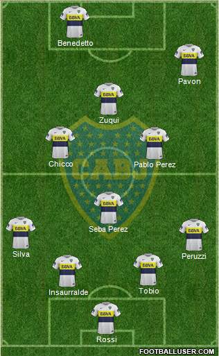 Boca Juniors Formation 2017