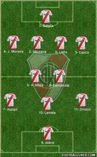 River Plate Formation 2017