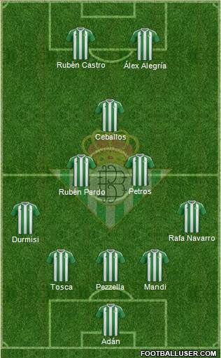 Real Betis B., S.A.D. Formation 2017
