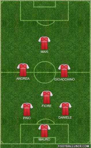 Arsenal Formation 2017