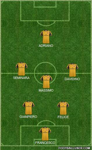 Arsenal Formation 2017