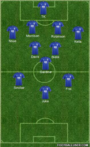 Birmingham City football formation