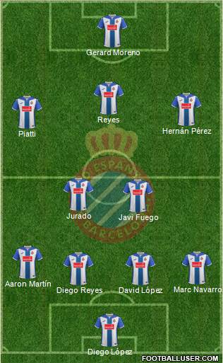 R.C.D. Espanyol de Barcelona S.A.D. Formation 2017