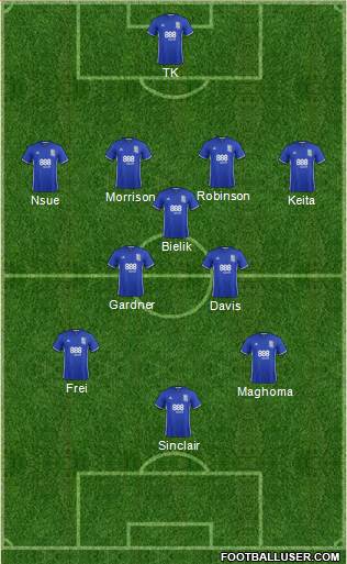 Birmingham City Formation 2017