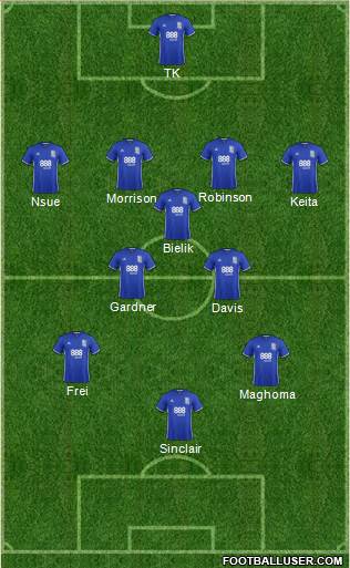 Birmingham City football formation