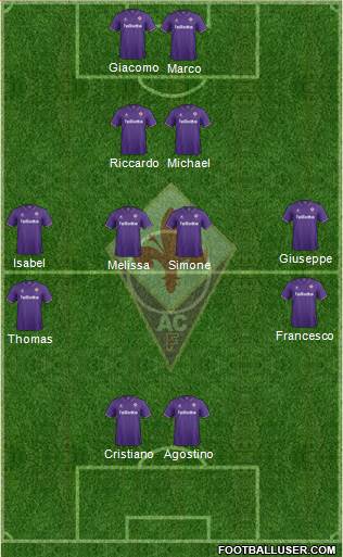 Fiorentina Formation 2017