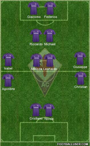 Fiorentina Formation 2017