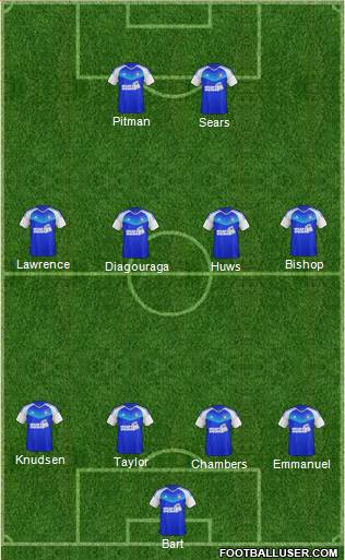 Ipswich Town Formation 2017