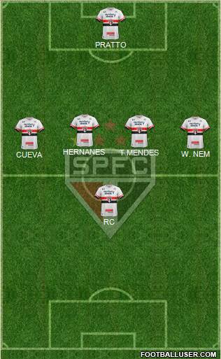 São Paulo FC Formation 2017