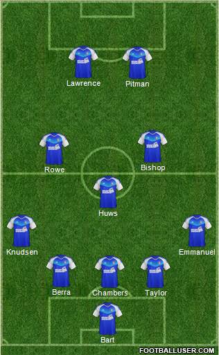 Ipswich Town Formation 2017