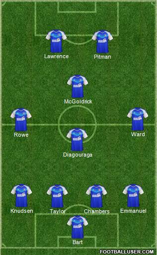 Ipswich Town Formation 2017