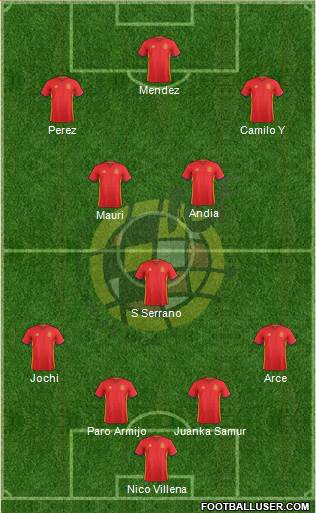 Spain Formation 2017