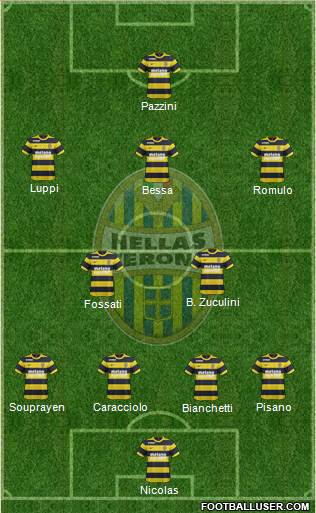 Hellas Verona Formation 2017