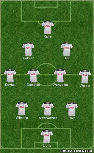 Tottenham Hotspur Formation 2017