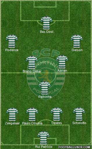 Sporting Clube de Portugal - SAD Formation 2017