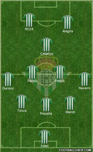 Real Betis B., S.A.D. Formation 2017
