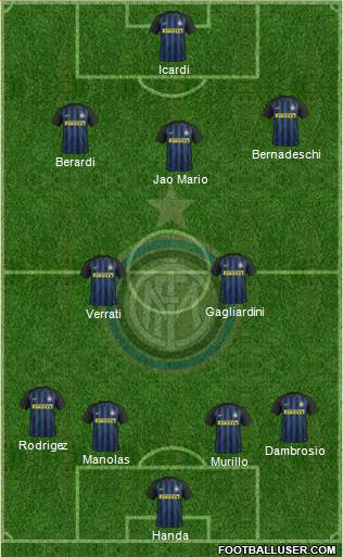 F.C. Internazionale Formation 2017