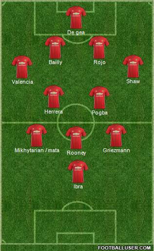 Manchester United Formation 2017