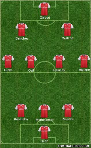 Arsenal Formation 2017