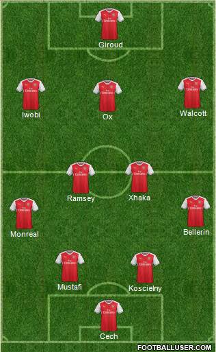Arsenal Formation 2017