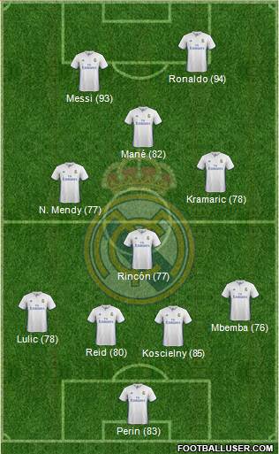 Real Madrid C.F. Formation 2017