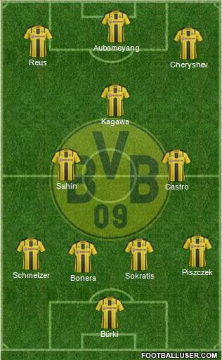 Borussia Dortmund Formation 2017
