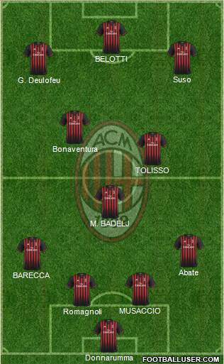 A.C. Milan Formation 2017