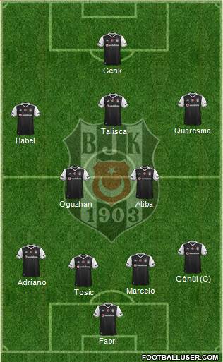 Besiktas JK Formation 2017