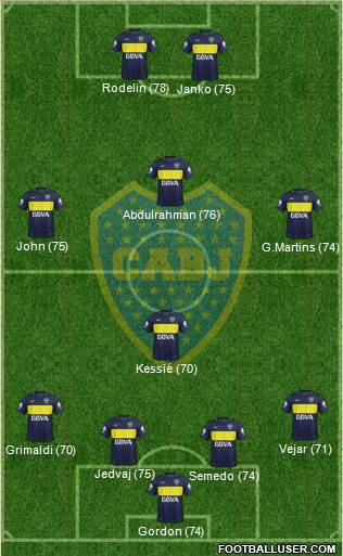 Boca Juniors Formation 2017