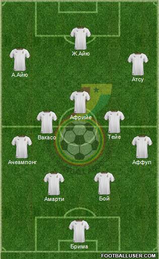 Ghana Formation 2017