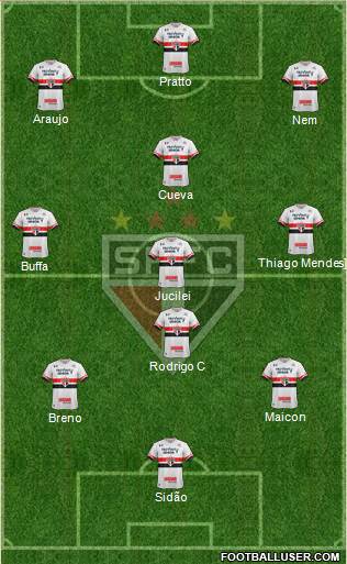 São Paulo FC Formation 2017