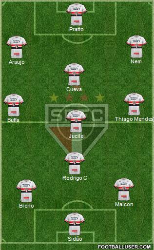 São Paulo FC Formation 2017
