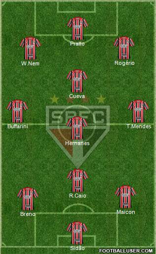 São Paulo FC Formation 2017