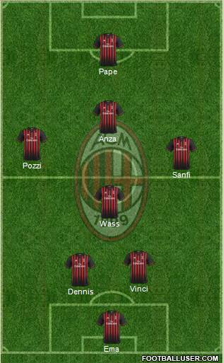 A.C. Milan Formation 2017