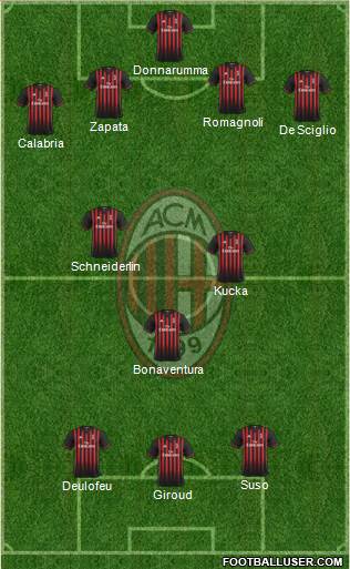 A.C. Milan Formation 2017