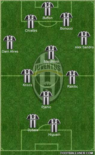 Juventus Formation 2017