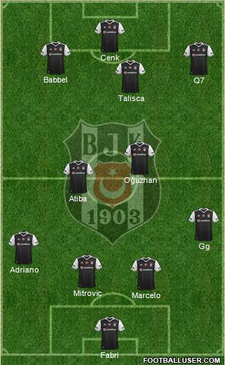 Besiktas JK Formation 2017
