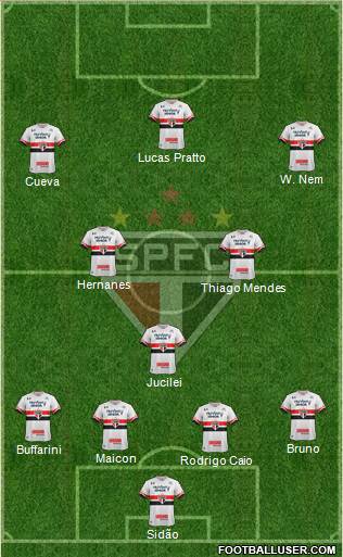 São Paulo FC Formation 2017