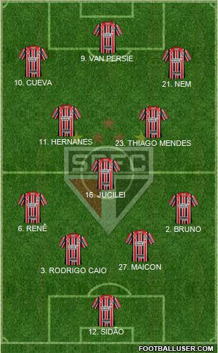São Paulo FC Formation 2017