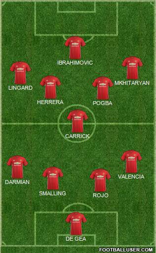Manchester United Formation 2017