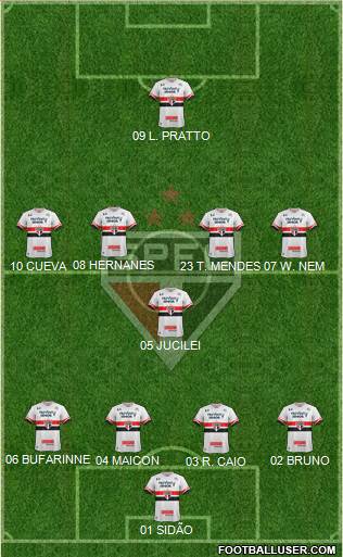 São Paulo FC Formation 2017
