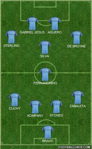 Manchester City 3-5-2 football formation