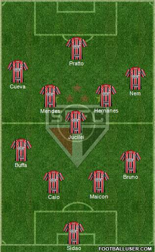 São Paulo FC Formation 2017