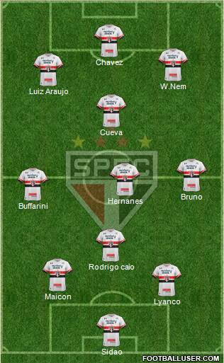 São Paulo FC Formation 2017