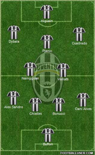 Juventus Formation 2017