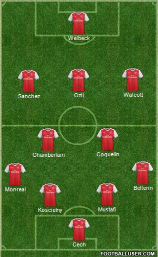 Arsenal Formation 2017