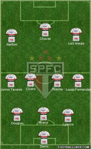 São Paulo FC Formation 2017