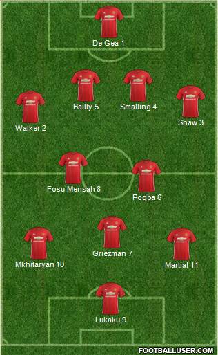 Manchester United Formation 2017
