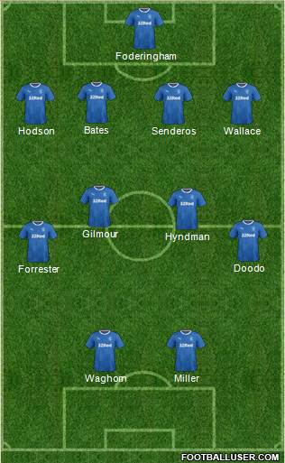Rangers Formation 2017